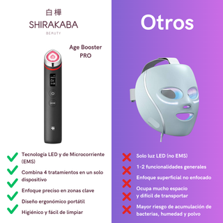 Age Booster PRO Dispositivo Anti-envejecimiento